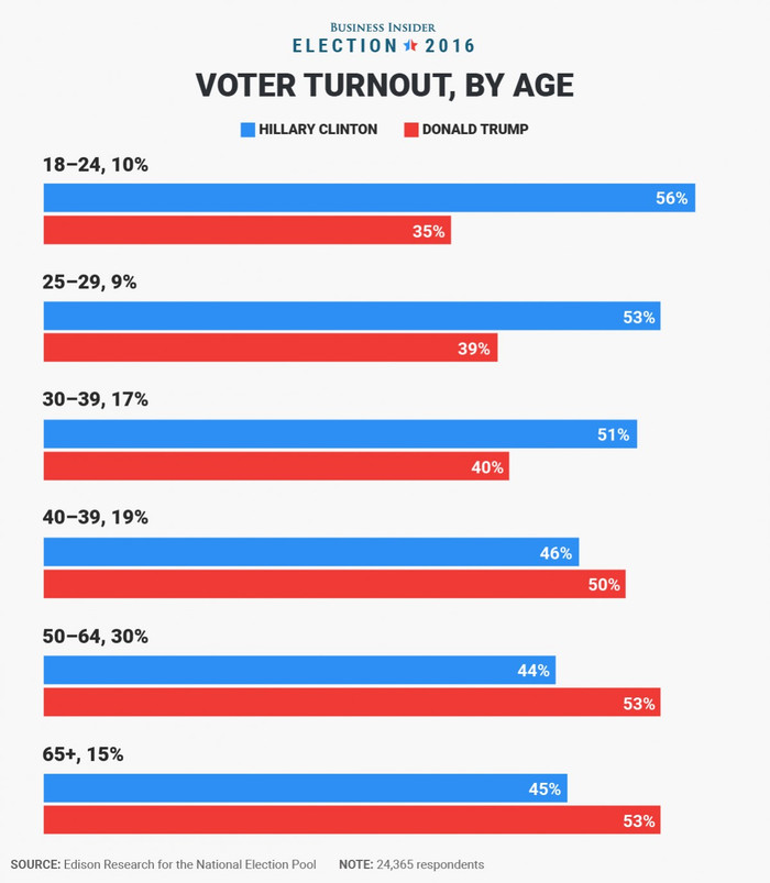Cuộc bầu cử Mỹ 2016 với sự cạnh tranh của hai ứng viên Hillary Clinton và Donald Trump.