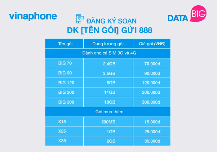 Danh sách các gói data mới triển khai từ 3/7/2017.
