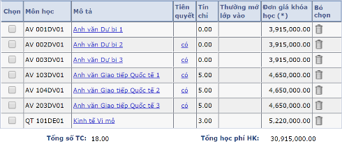 Danh sách 7 môn học và số tiền học phí mà sinh viên Nhung đáng lý ra phải đóng thêm (ảnh: CTV)