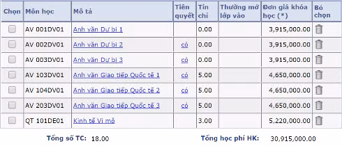 Danh sách 7 môn học và số tiền học phí mà sinh viên Nhung đáng lý ra phải đóng thêm (ảnh: CTV)