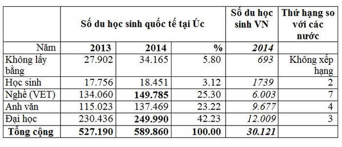 Từ giáo dục nghề nghiệp tại Úc, nhìn về giáo dục nghề nghiệp Việt Nam ảnh 1 Từ giáo dục nghề nghiệp tại Úc, nhìn về giáo dục nghề nghiệp Việt Nam ảnh 1