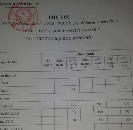 Phụ lục đính kèm Thông báo số 136/TB-BGDĐT (Ảnh Dantri.com.vn) Phụ lục đính kèm Thông báo số 136/TB-BGDĐT (Ảnh Dantri.com.vn)