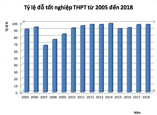 Có gì trong thư chúc mừng ngày Nhà giáo của Bộ trưởng Nhạ? ảnh 3 Có gì trong thư chúc mừng ngày Nhà giáo của Bộ trưởng Nhạ? ảnh 3