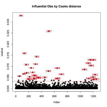 Hình 6: Nhận dạng những thí sinh có điểm môn Toán 'bất thường'. Phương pháp dùng là hồi qui tuyến tính môn Toán và 4 môn khoa học tự nhiên. Tiêu chí = 5 độ lệch chuẩn. Những ID màu đỏ có nghĩa là 'bất thường'. Ảnh: Nguyễn Văn Tuấn Hình 6: Nhận dạng những thí sinh có điểm môn Toán 'bất thường'. Phương pháp dùng là hồi qui tuyến tính môn Toán và 4 môn khoa học tự nhiên. Tiêu chí = 5 độ lệch chuẩn. Những ID màu đỏ có nghĩa là 'bất thường'. Ảnh: Nguyễn Văn Tuấn