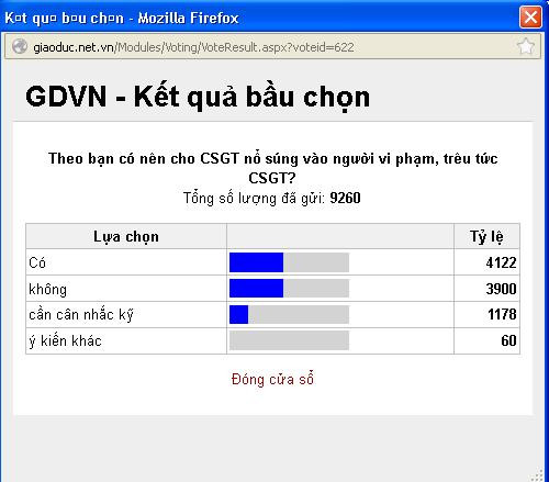 Kết quả thăm dò của báo điện tử Giáo dục Việt Nam Kết quả thăm dò của báo điện tử Giáo dục Việt Nam