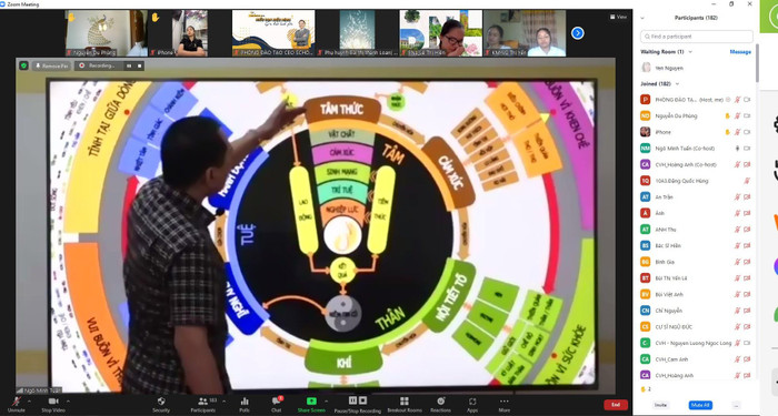 Phần chia sẻ của diễn giả Ngô Minh Tuấn trong Hội thảo. Ảnh: CEO High School.