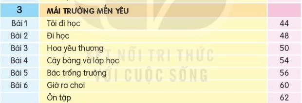 Ảnh 1: Mục lục sách giáo khoa Tiếng Việt 1, tập 2, bộ Kết nối tri thức với cuộc sống, chủ điểm Mái trường mến yêu với bài 1 "Tôi đi học" Ảnh 1: Mục lục sách giáo khoa Tiếng Việt 1, tập 2, bộ Kết nối tri thức với cuộc sống, chủ điểm Mái trường mến yêu với bài 1 "Tôi đi học"