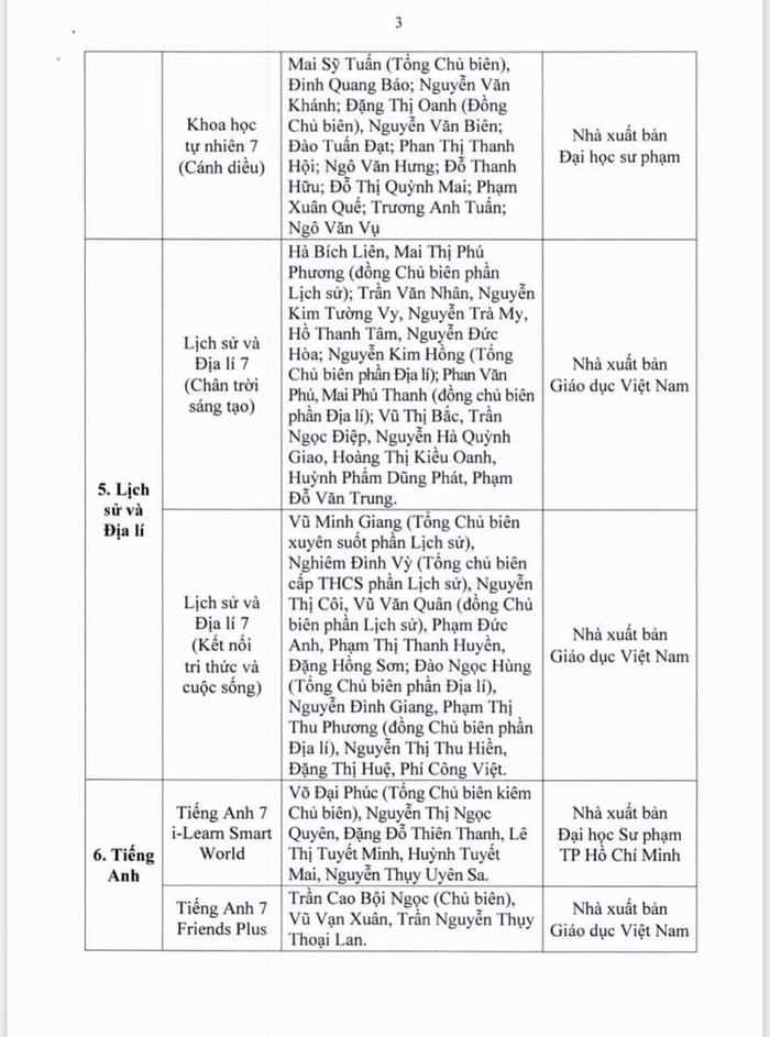 Danh mục sách giáo khoa lớp 7.