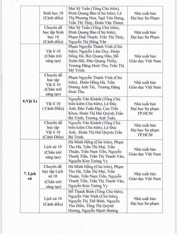 Danh mục sách giáo khoa lớp 10.