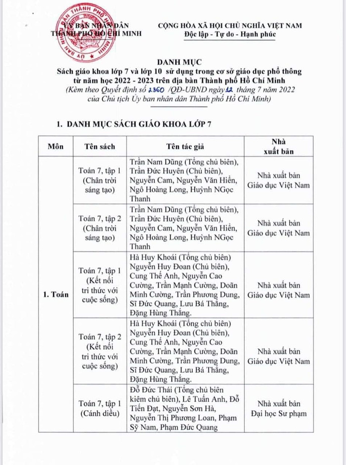 Danh mục sách giáo khoa của lớp 7