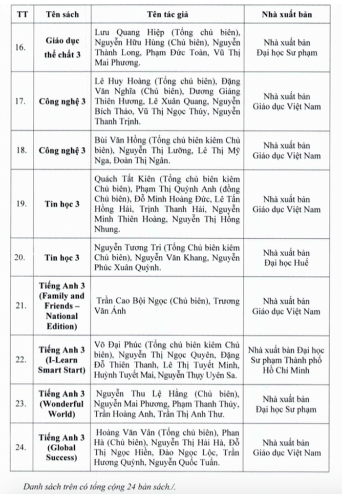 Danh mục sách giáo khoa lớp 3.
