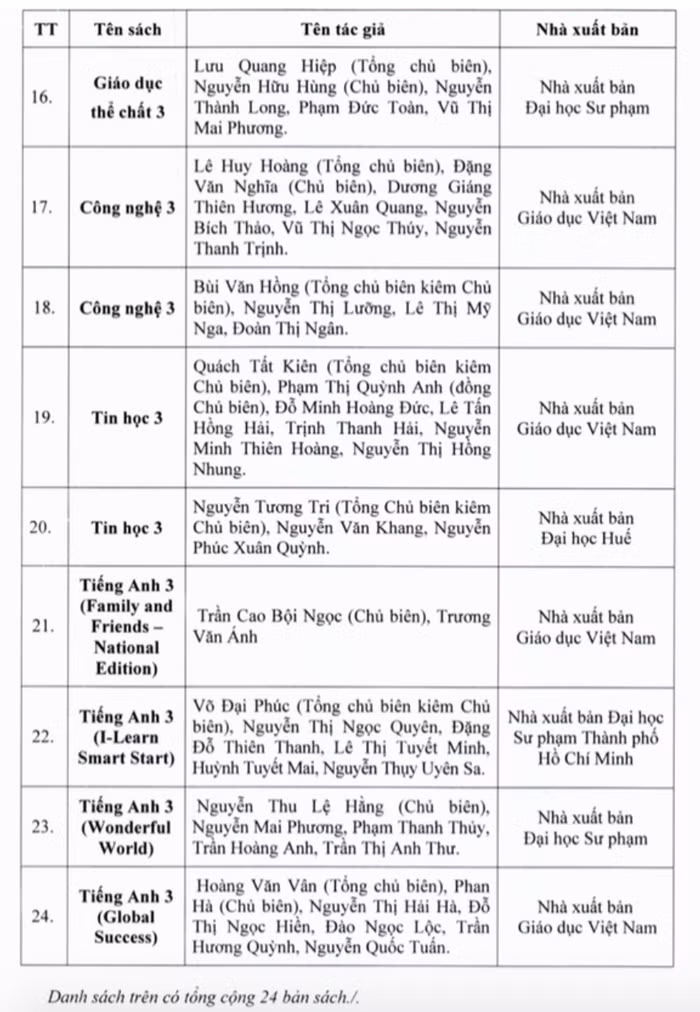 Danh mục sách giáo khoa lớp 3.