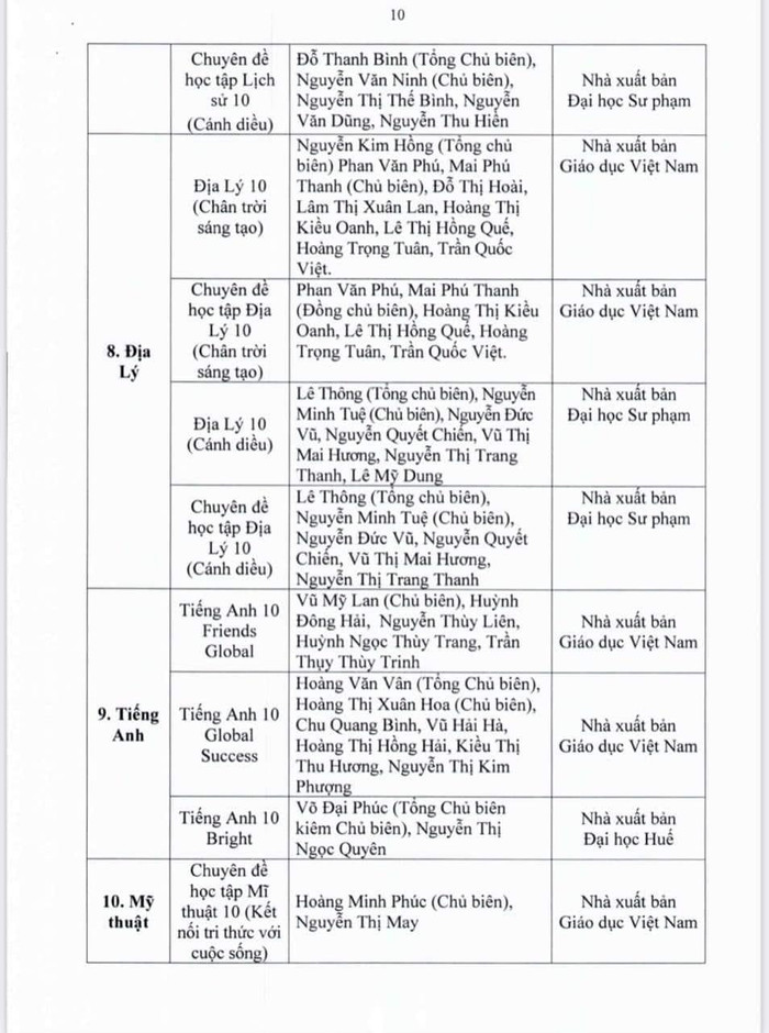 Danh mục sách giáo khoa lớp 10.
