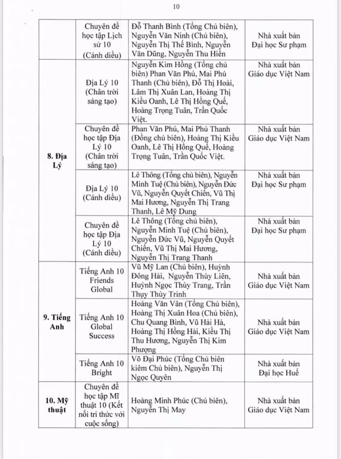 Danh mục sách giáo khoa lớp 10.