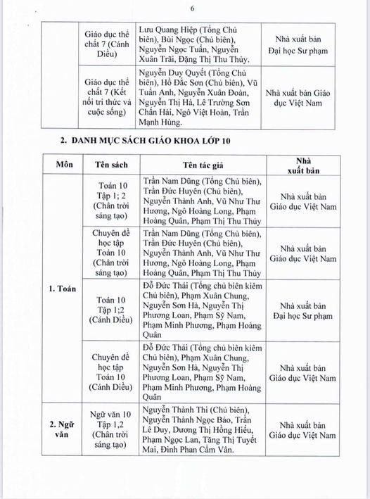 Danh mục sách giáo khoa lớp 7 và lớp 10.