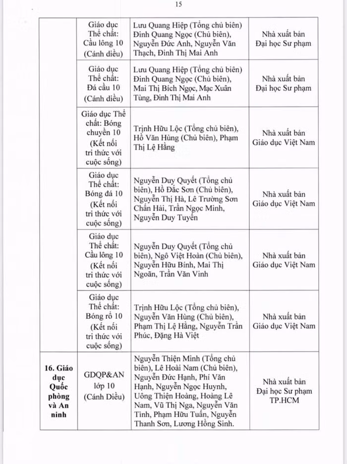 Danh mục sách giáo khoa lớp 10.