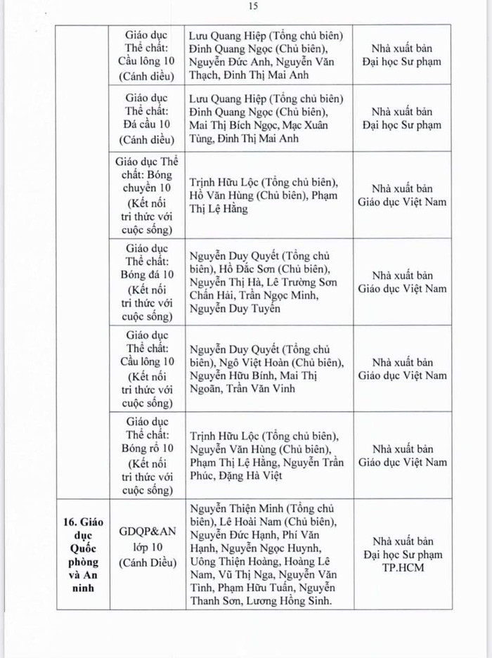 Danh mục sách giáo khoa lớp 10.