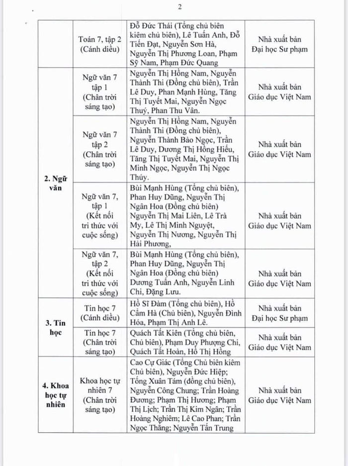 Danh mục sách giáo khoa lớp 7