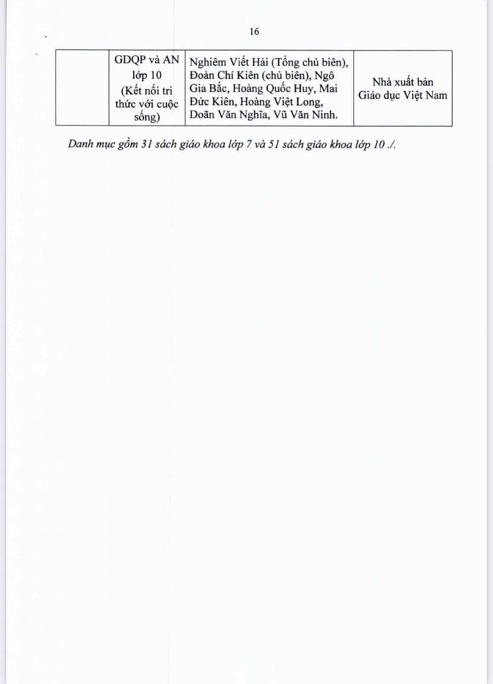 Danh mục sách giáo khoa lớp 10.