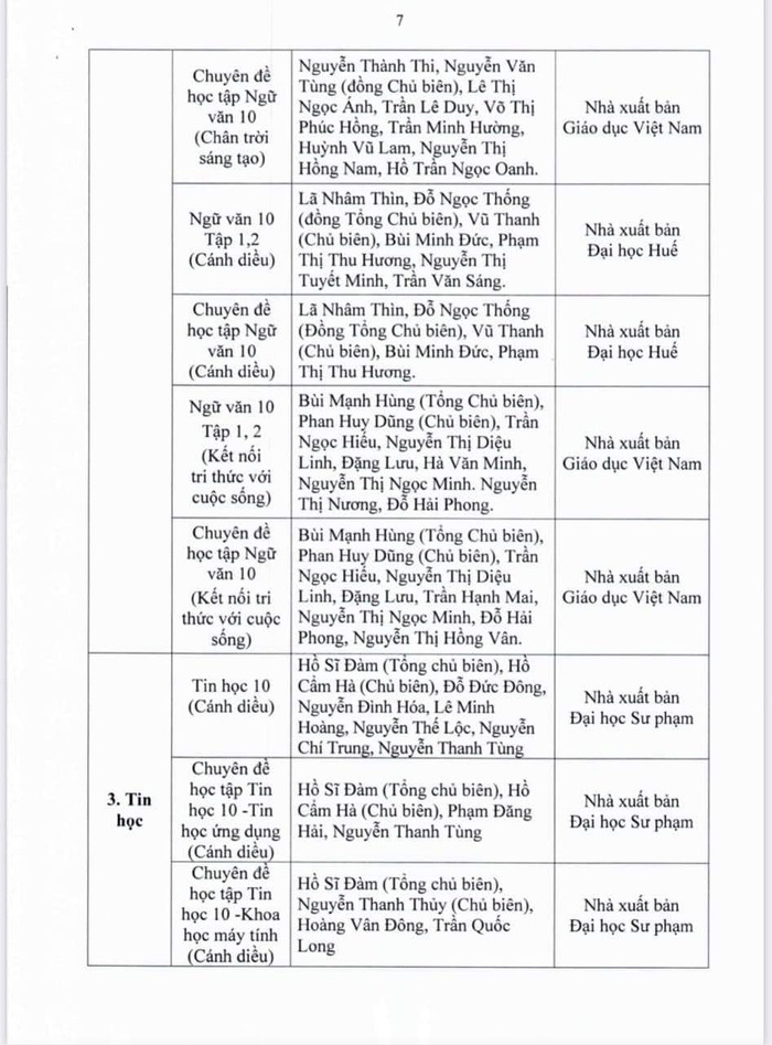 Danh mục sách giáo khoa lớp 10.