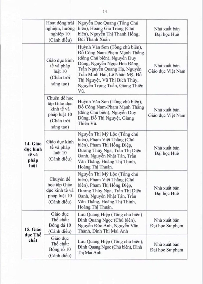 Danh mục sách giáo khoa lớp 10.