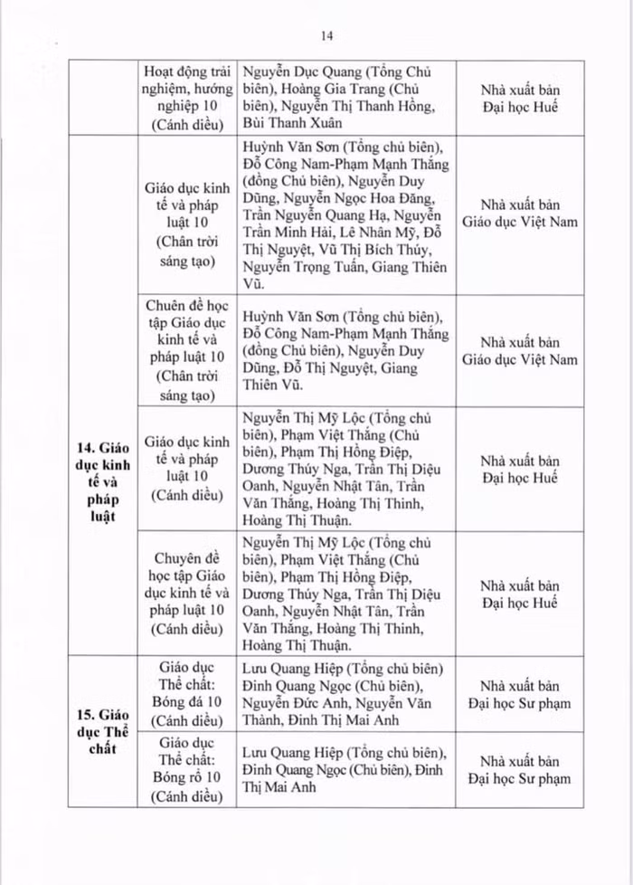 Danh mục sách giáo khoa lớp 10.