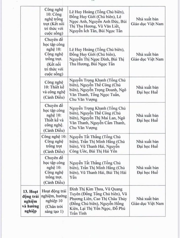 Danh mục sách giáo khoa lớp 10.