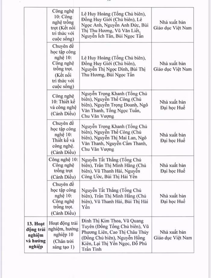 Danh mục sách giáo khoa lớp 10.