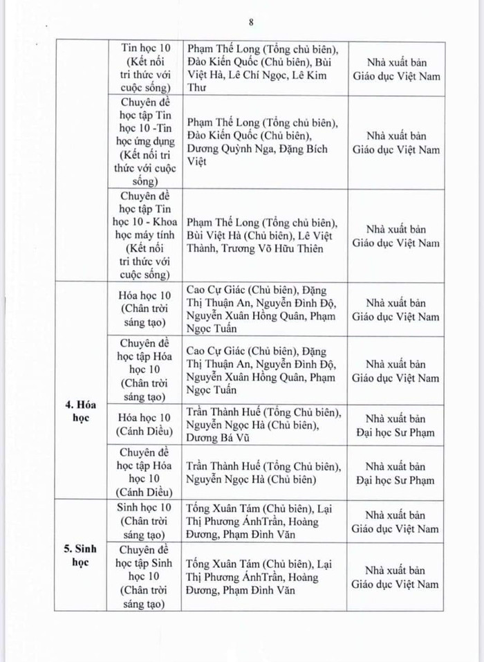Danh mục sách giáo khoa lớp 10.