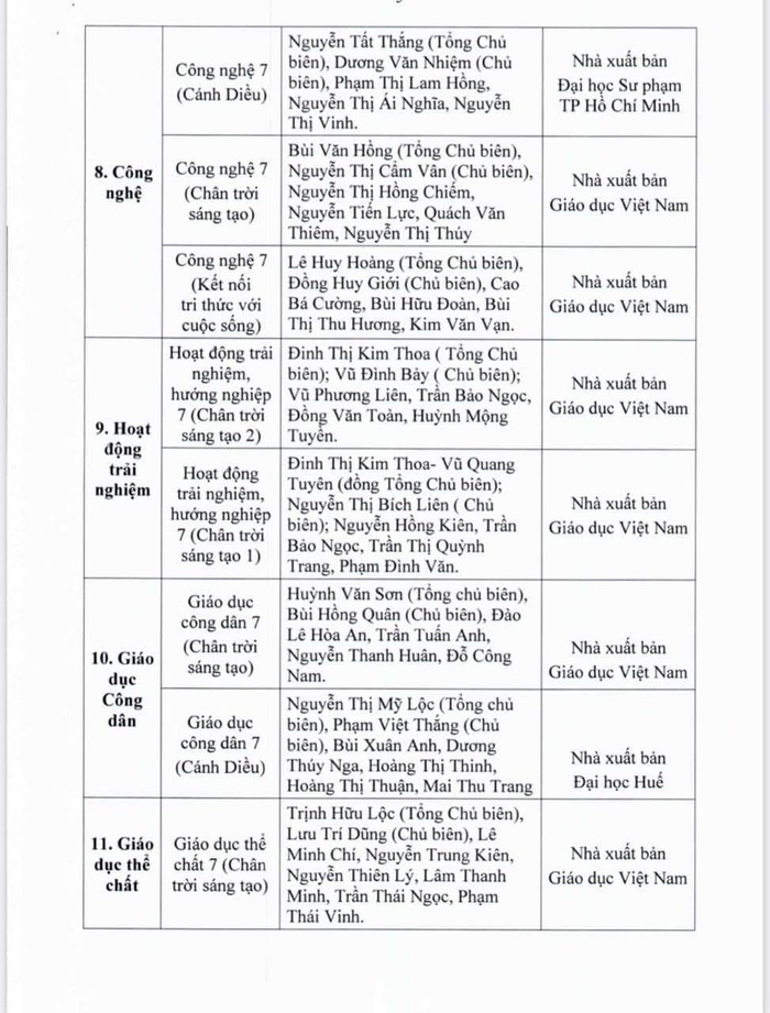 Danh mục sách giáo khoa lớp 7.