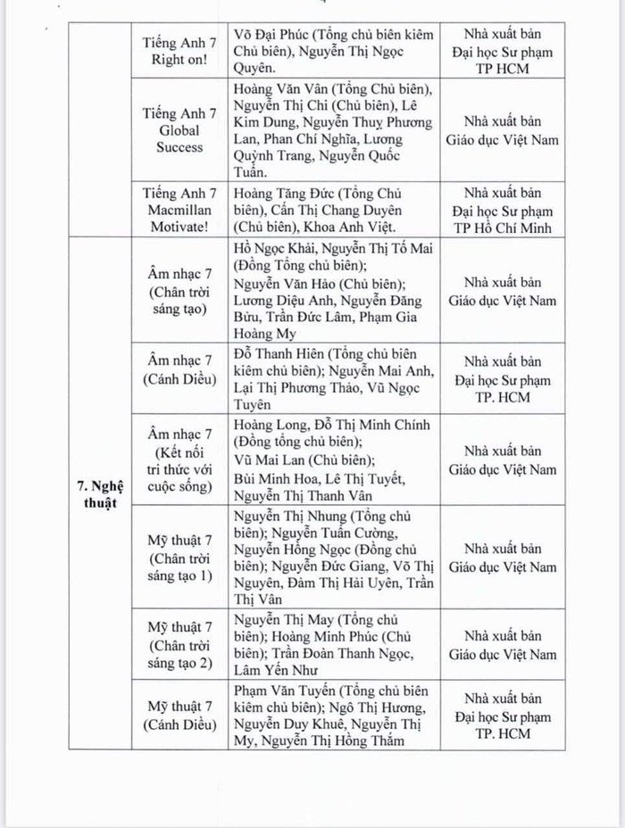 Danh mục sách giáo khoa lớp 7.