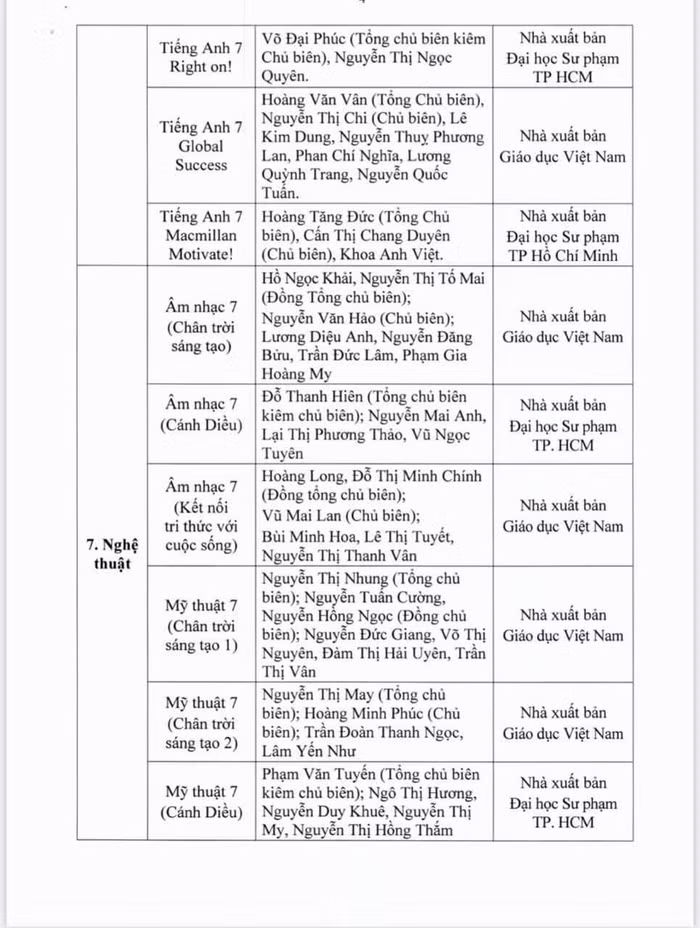 Danh mục sách giáo khoa lớp 7.