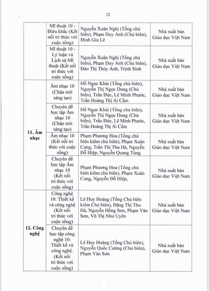 Danh mục sách giáo khoa lớp 10.