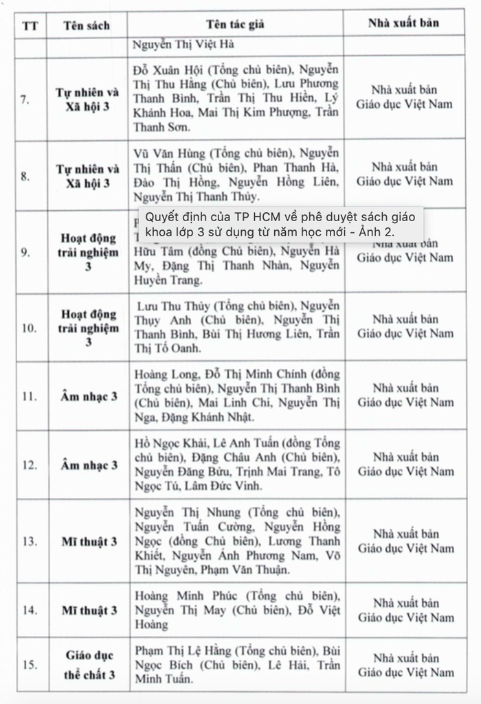 Danh mục sách giáo khoa lớp 3.
