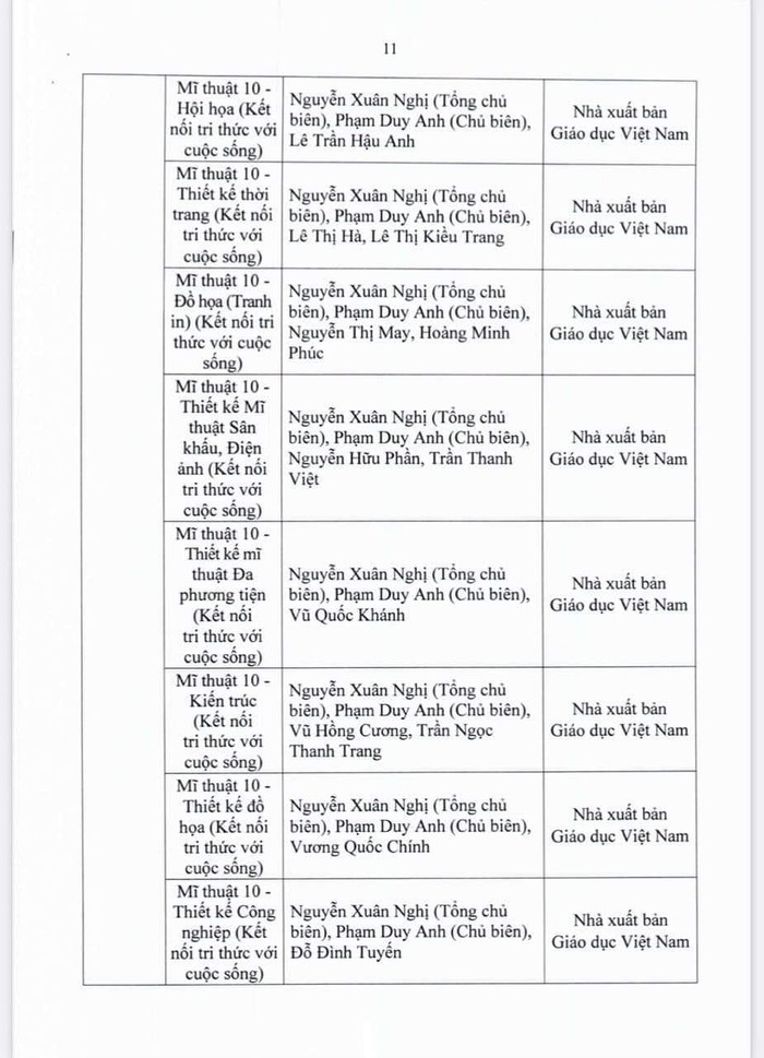 Danh mục sách giáo khoa lớp 10.