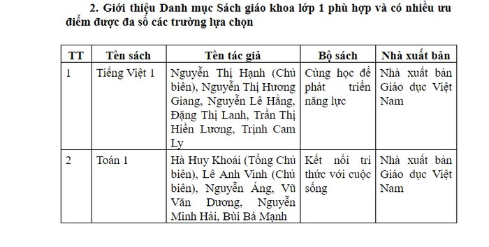 Kèm theo đó là danh mục sách giáo khoa (Ảnh:V.N) Kèm theo đó là danh mục sách giáo khoa (Ảnh:V.N)