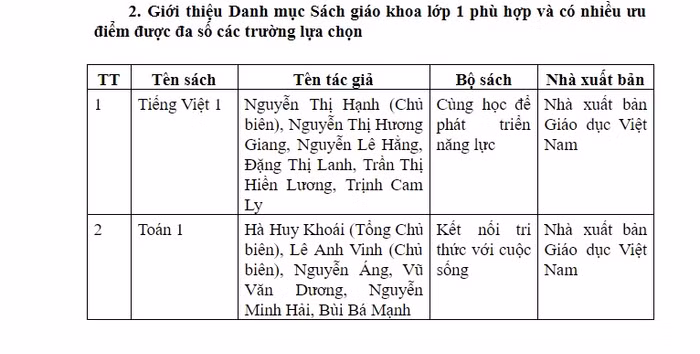 Kèm theo đó là danh mục sách giáo khoa (Ảnh:V.N)