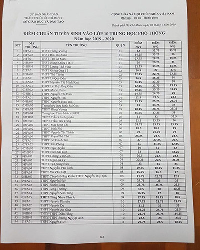 Bảng điểm chuẩn tuyển sinh vào lớp 10 của Thành phố Hồ Chí Minh (ảnh: P.L) Bảng điểm chuẩn tuyển sinh vào lớp 10 của Thành phố Hồ Chí Minh (ảnh: P.L)