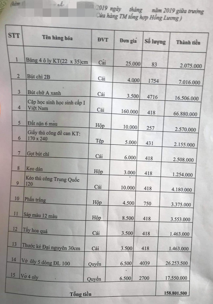 Số tiền mua sách giáo khoa, đồ dùng học tập của học sinh nghèo tại một trường tiểu học ở Yên Minh lên đến 158 triệu đồng (Ảnh:V.N)