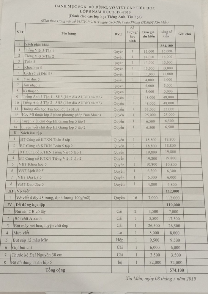 Phòng giáo dục huyện chỉ định sẵn danh mục sách vở, đồ dùng học tập (Ảnh:V.N) Phòng giáo dục huyện chỉ định sẵn danh mục sách vở, đồ dùng học tập (Ảnh:V.N)