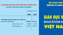 Tờ gấp giáo dục đào tạo 2017 - phần giải trình ngân sách (nguồn Bộ Giáo dục và Đào tạo) Tờ gấp giáo dục đào tạo 2017 - phần giải trình ngân sách (nguồn Bộ Giáo dục và Đào tạo)