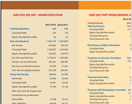 Tờ gấp giáo dục đào tạo 2017 (nguồn Bộ Giáo dục và Đào tạo) Tờ gấp giáo dục đào tạo 2017 (nguồn Bộ Giáo dục và Đào tạo)