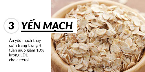 Ăn yến mạch thay cơm trắng cũng làm giảm cholesterol xấu. Đồ họa: Minh Nguyệt.