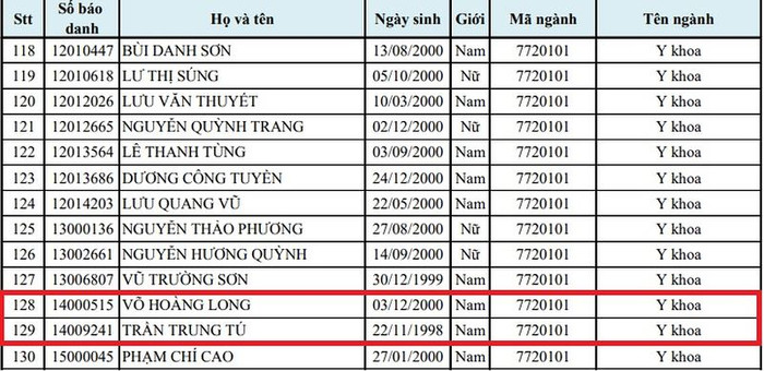 2 thí sinh đạt điểm cao đến từ tỉnh Sơn La trúng tuyển ngành Y đa khoa đại học Y Hà Nội. Ảnh: Chụp từ cổng đại học Y Hà Nội. 2 thí sinh đạt điểm cao đến từ tỉnh Sơn La trúng tuyển ngành Y đa khoa đại học Y Hà Nội. Ảnh: Chụp từ cổng đại học Y Hà Nội.