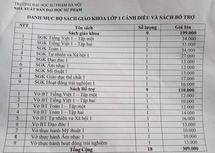 Danh mục và giá tiền sách giáo khoa, sách bổ trợ phụ huynh ở Thường Tín đăng ký mua ở trường (Ảnh: V.N)