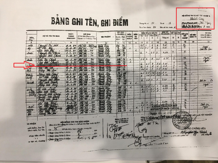 Ngày 8 và ngày 9/8/2003, ông Dương Văn Chúc có điểm thi tốt nghiệp trung học cơ sở tại hội đồng thi và xét tốt nghiệp xã Thành Công. Ảnh: NVCC. Ngày 8 và ngày 9/8/2003, ông Dương Văn Chúc có điểm thi tốt nghiệp trung học cơ sở tại hội đồng thi và xét tốt nghiệp xã Thành Công. Ảnh: NVCC.