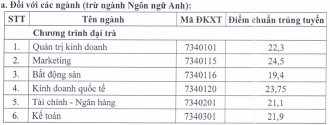 Bảng điểm chuẩn trúng tuyển của Trường Đại học Tài Chính - Marketing - b (ảnh: P.L)