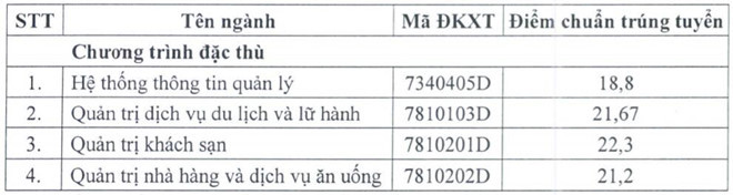 Bảng điểm chuẩn trúng tuyển của Trường Đại học Tài Chính - Marketing - a.(ảnh: P.L)