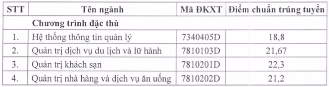 Bảng điểm chuẩn trúng tuyển của Trường Đại học Tài Chính - Marketing - a.(ảnh: P.L)