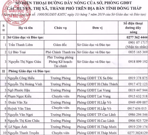 Danh sách số điện thoại nóng của ngành giáo dục tỉnh Đồng Tháp tiếp nhận thông tin lạm thu -a (ảnh: CTV)